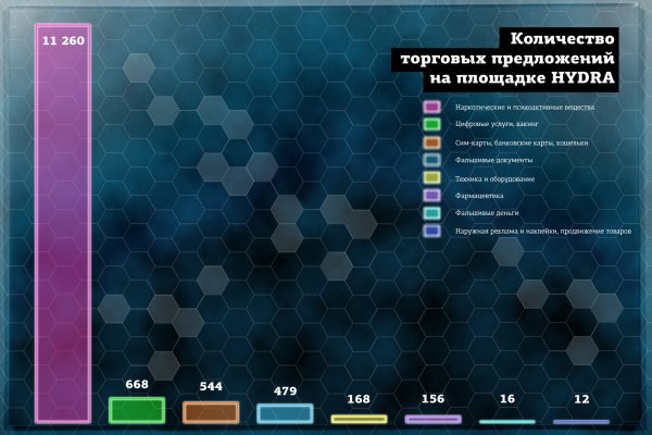 Почему не закрыт сайт кракен